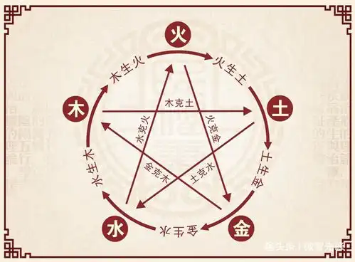 命理学怎么看八字中五行缺什么喜用神是什么