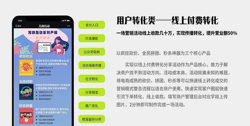 疫情之下,实体店6步教你玩转社群营销,拯救线上生意