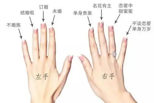 女生佩戴翡翠大戒指的不同手指是否合适中指戴法解析