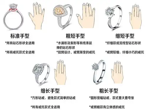 女生戒指戴在哪个手女生戒指戴法和意义