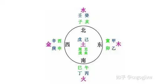 八字命理最原始来源