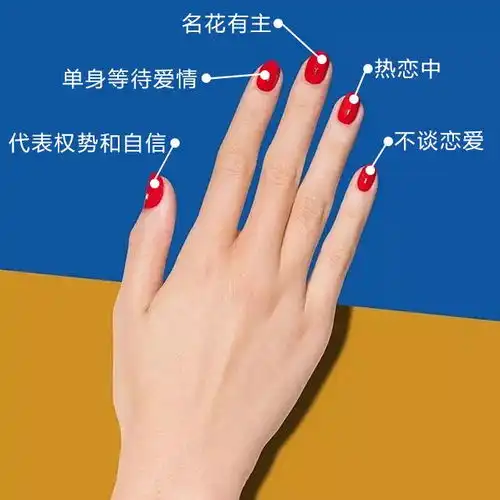 你知道戒指戴法的意义吗戒指的戴法怎么戴注意别戴错了哦