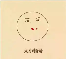 手把手教你画表情包,超干的干货,快收藏