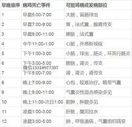养鸡过程中给鸡群健康水质饮水,就要多冲洗水线