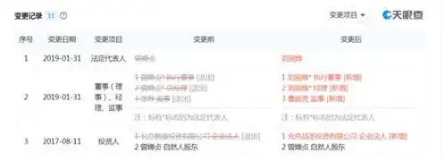 表情黄光裕真要提前出狱国美未收到司法部门官方消息表情