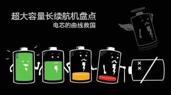 超大容量长续航机盘点电芯的曲线救国