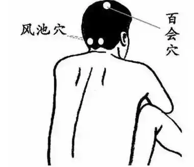 头痛一特效穴,2分钟止痛