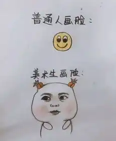 普通人画画vs美术生画画,你画的胳膊是拐棍,美术生是神仙作图