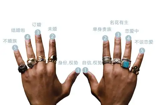 男生结婚戒指的戴法图解和意义,不同手指带戒指的含义
