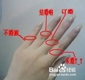 戒指戴法的含义