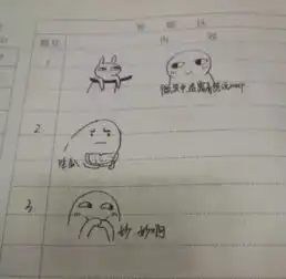学校表情包答题试卷题目什么样