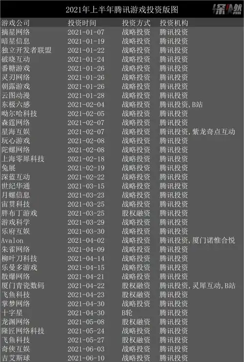 砸钱抢人抢项目,腾讯字节血拼游戏