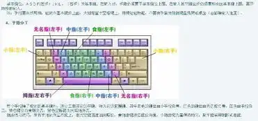 电脑键盘上的那些字母应是那个手指对应那个字母啊