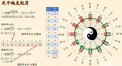 如何用天干地支代表年月日时以及天干地支的雅称