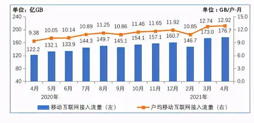 国内5g基站总数超96万个,多地积极应用5g,相比4g网,优势在哪