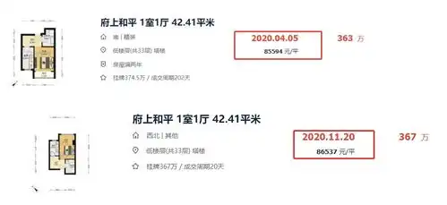 2020天津二手房市场,有人哭,有人笑,还有人面无表情