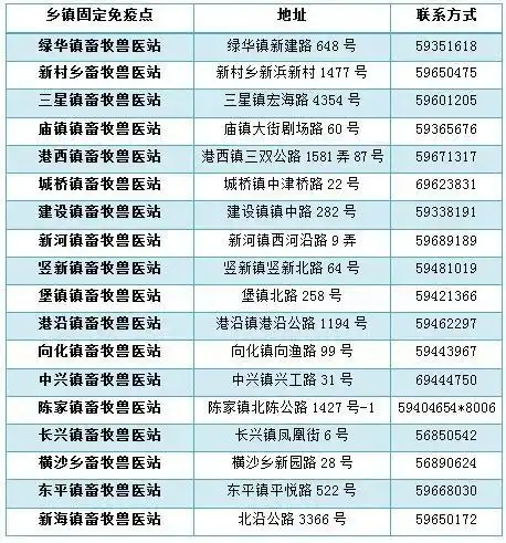 上海崇明狂犬病免疫点一览表