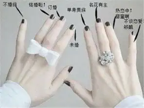 女人不要乱带戒指,戴戒指有大讲究,这样带才是正确的做法