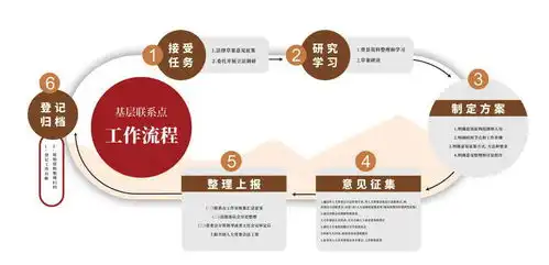 长沙人大网长沙基层立法联系点工作流程