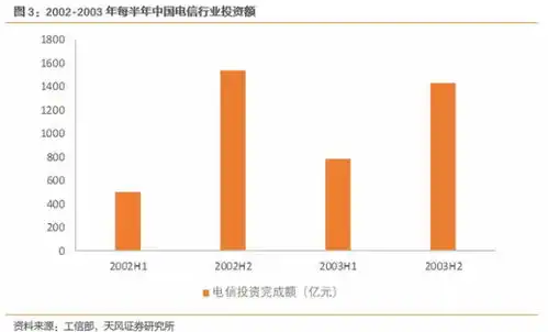 天风通信复盘和展望冠状病毒疫情对通信产业链的影响