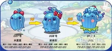 洛克王国水灵要经过几个阶段多元进化圣水守护,截图并说明,成功率是多少