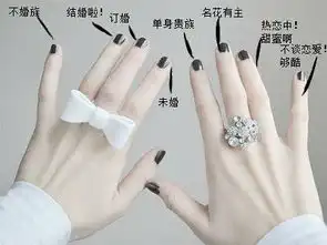 婚戒戴哪个手指及图片男女婚戒的正确戴法