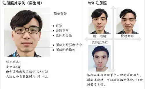 人脸识别拍照录人脸照片规范解说