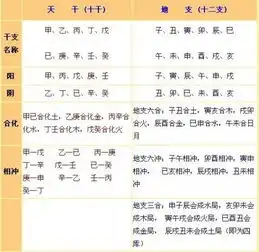 天干地支搜狗百科