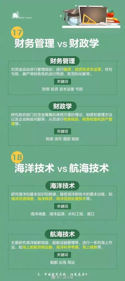 最让人误解的专业上热搜搞不清楚报名要吃大亏
