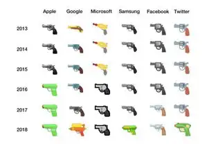 美国人用桃子表情包赶特朗普下台,emoji是怎么被玩坏的