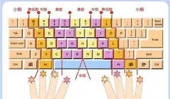 不看键盘如何打字快啊