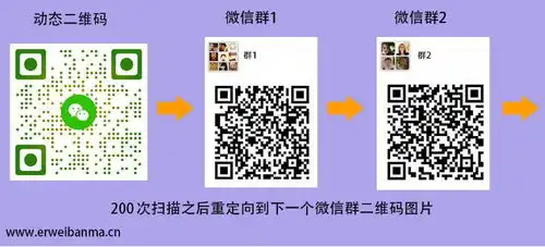 怎么实现扫描一个二维码,进入不同的微信群的二维码关注页面,再识别群的二维码就加入群了