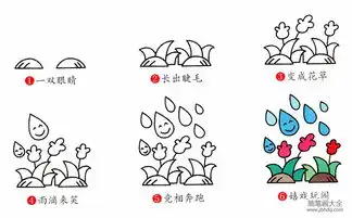 下雨简笔画画法
