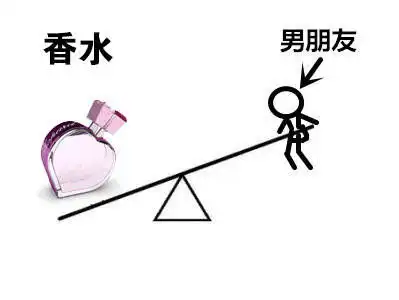 男朋友的地位恶搞表情包无水印版