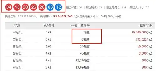表情大乐透第19091期,二等奖68注,老彩民道,唯一翻身的梦生活表情