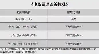 电影票退改签规则标准是什么深圳电影票退改签标准