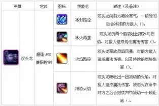 刀塔传奇双头龙平民玩家技能加点策略技能加点顺序图文攻略高分攻略百度攻略