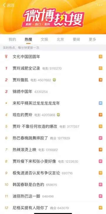 降价用优惠券后一张热辣滚烫电影票不到5块钱春节档首日票房已破15亿元,总票房能否超百亿元
