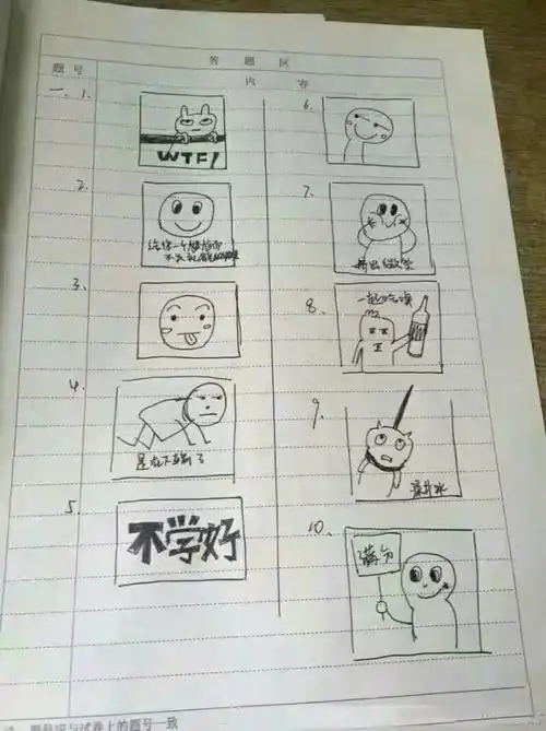 请用表情包画出考试心情南京一大学试题火了,网友还有这种操作