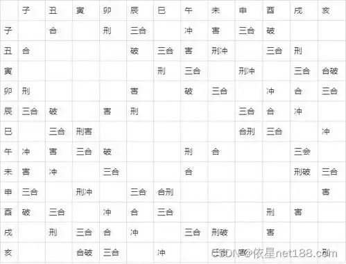 天干地支五行对照表十天干十二地支五行对应表