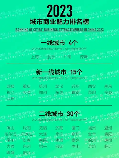 最新城市排行榜石家庄属于几线