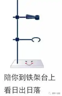 前方高能,一大波表情包来袭