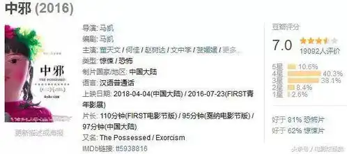 四月我不想省电影票钱,可你有什么拿得出手的干货