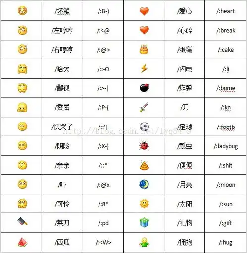 最全最新微信小表情的代码有哪些