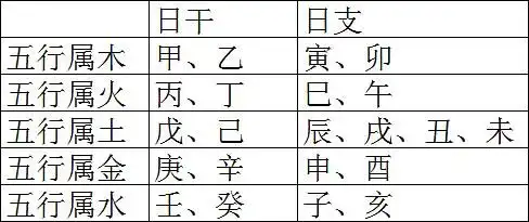 八字容易沉迷剁手的三类人