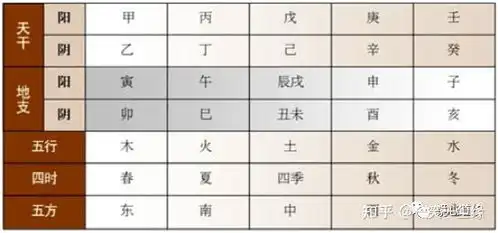 天干地支,十二生肖的合冲刑克,在婚恋事业上都用得着的知识