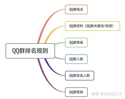 引流上千人