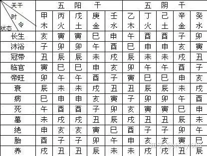 十二地支的属性及地支循藏