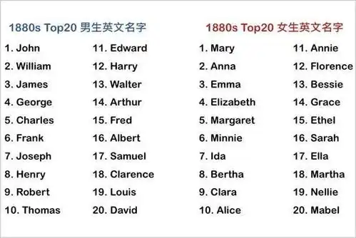 别再给孩子取这4种英文名字了,你知道它的真正含义吗