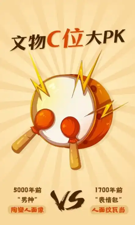 文物c位大pk5000年前额滴神vs1700年前表情包